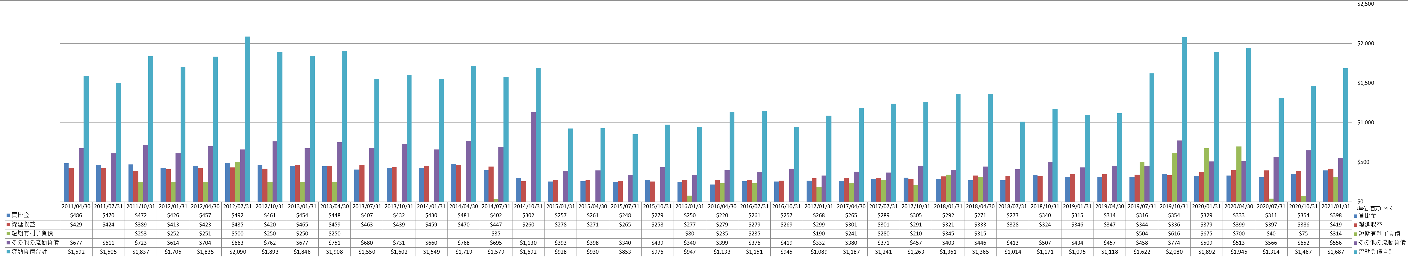 current-liabilities