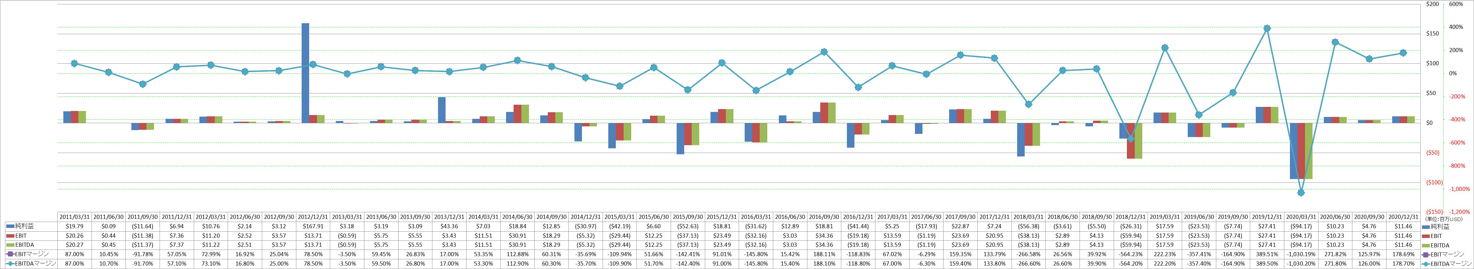 ebitda