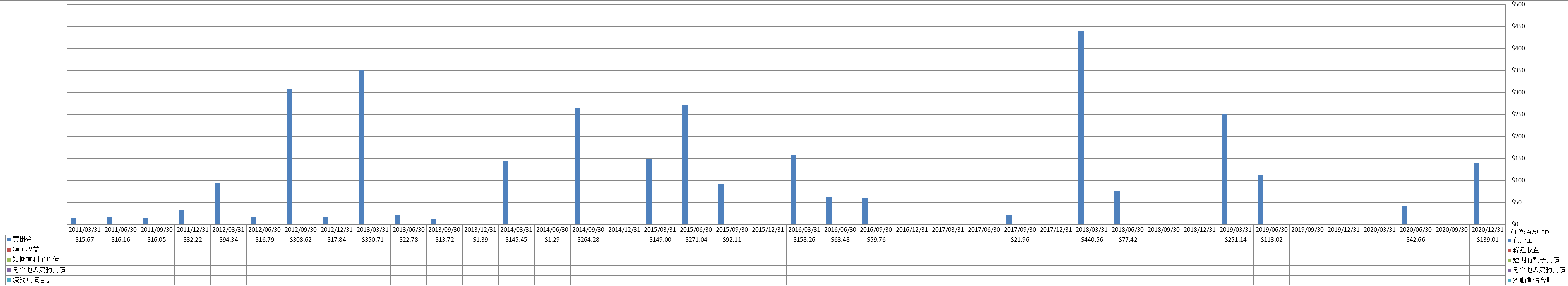 current-liabilities