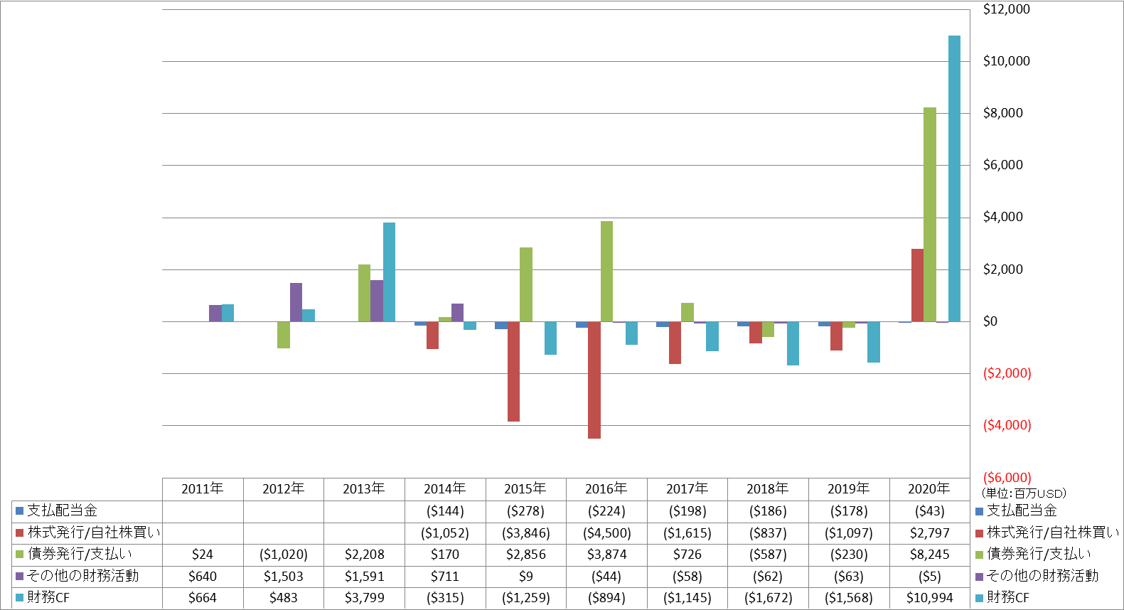 financing-cash-flow