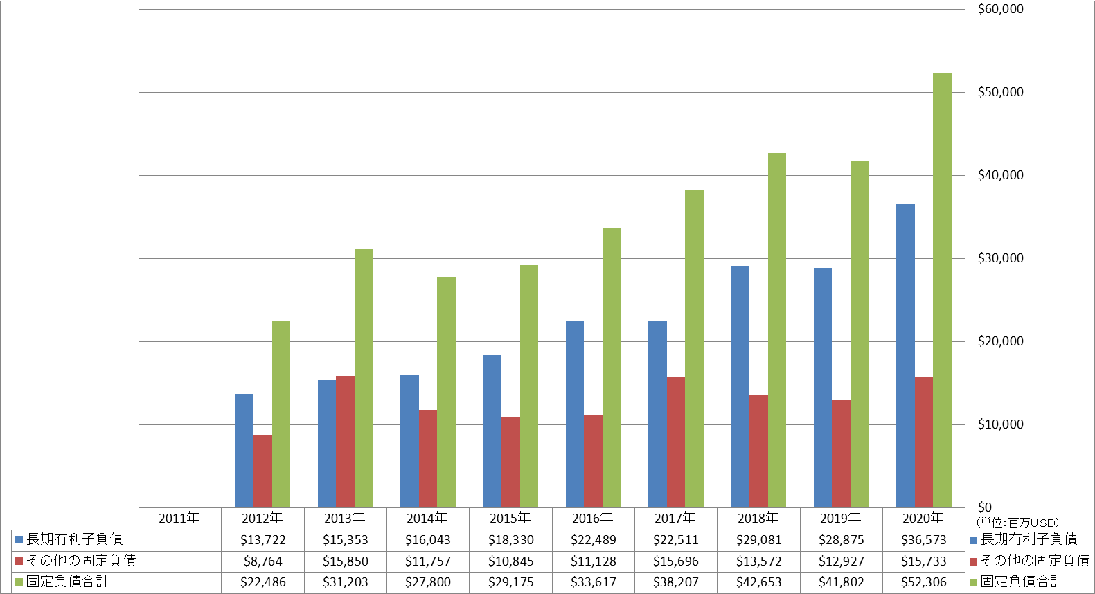 long-term-liabilities