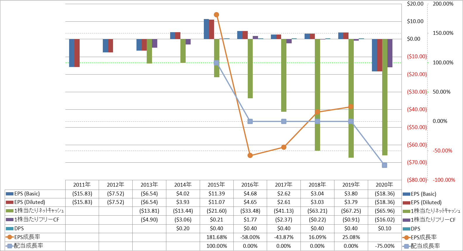 per-share-data-2