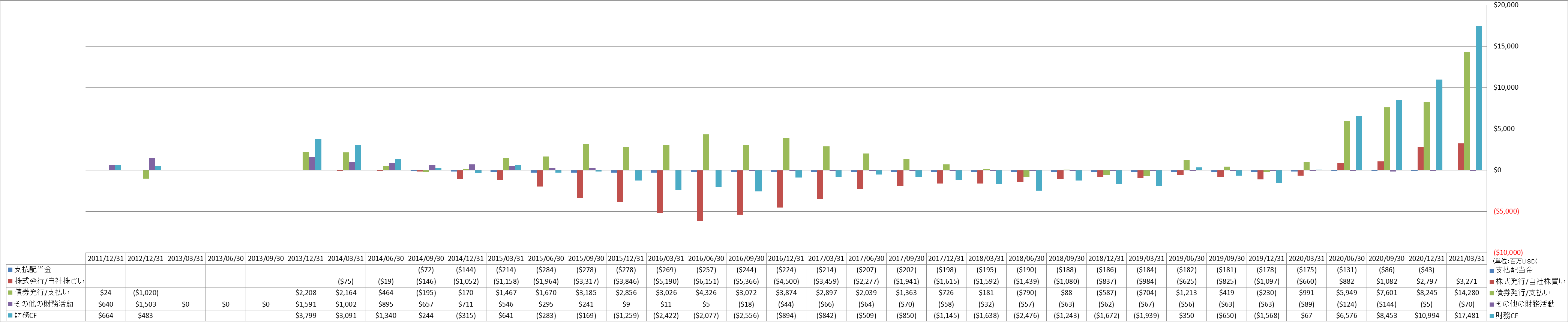 financing-cash-flow