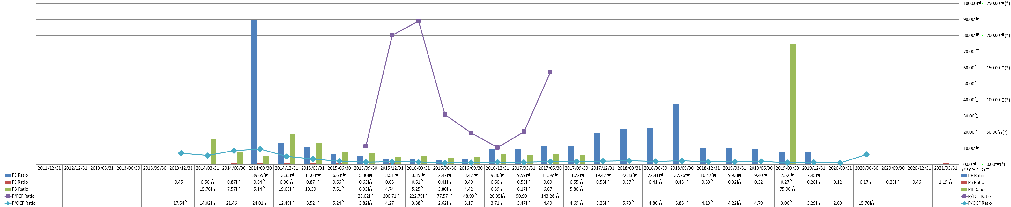 per-share-data-3