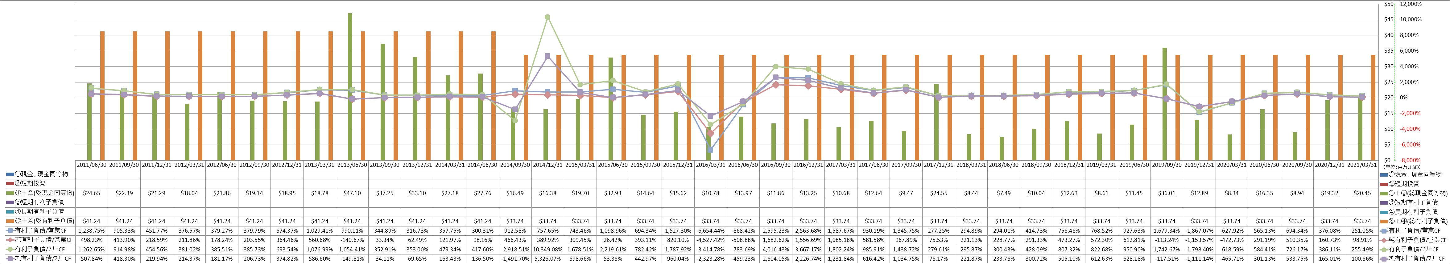 financial-soundness-4