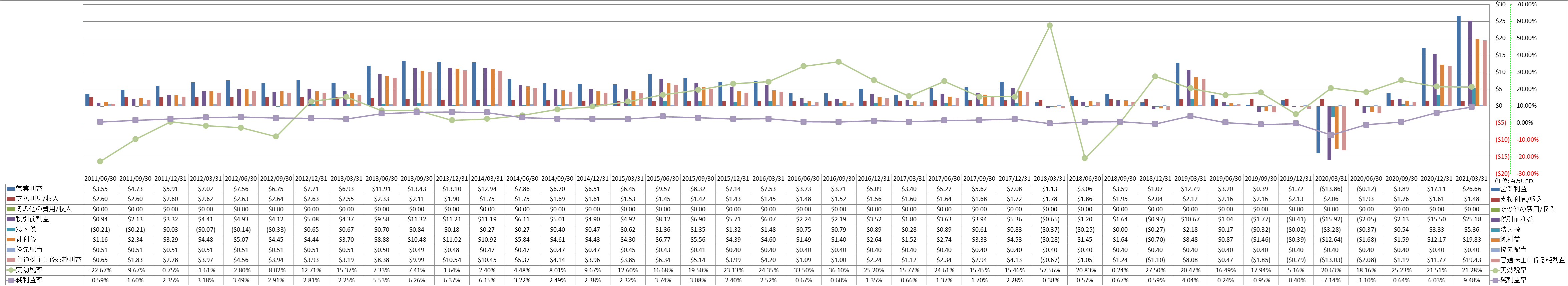 net-income