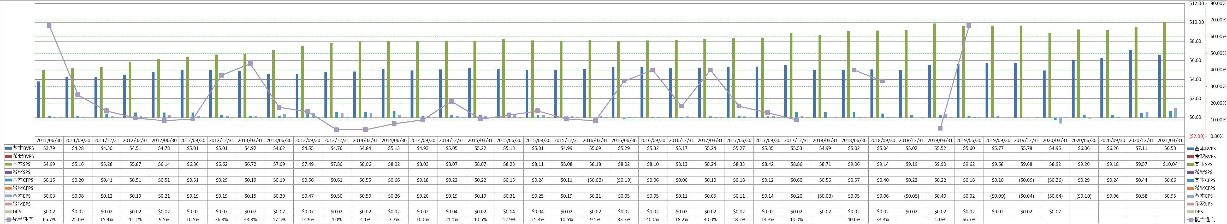 per-share-data-1