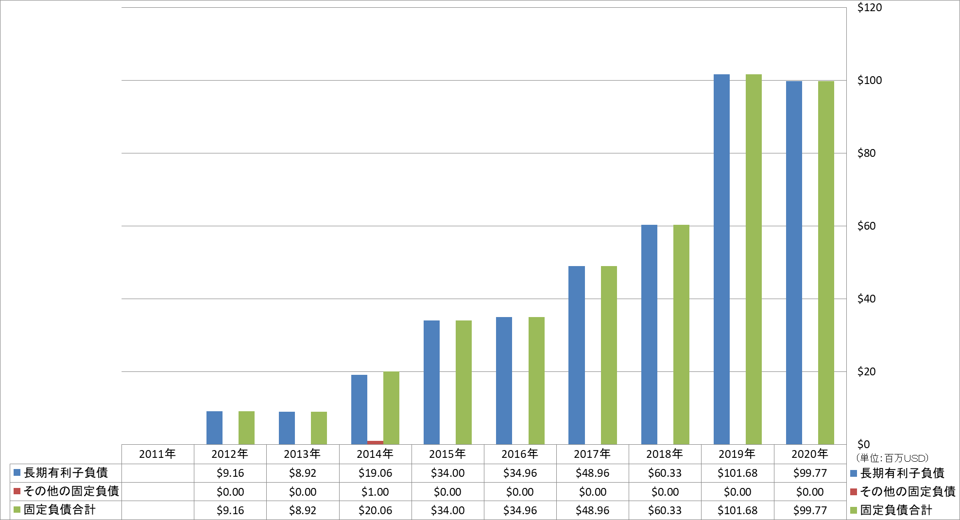 long-term-liabilities