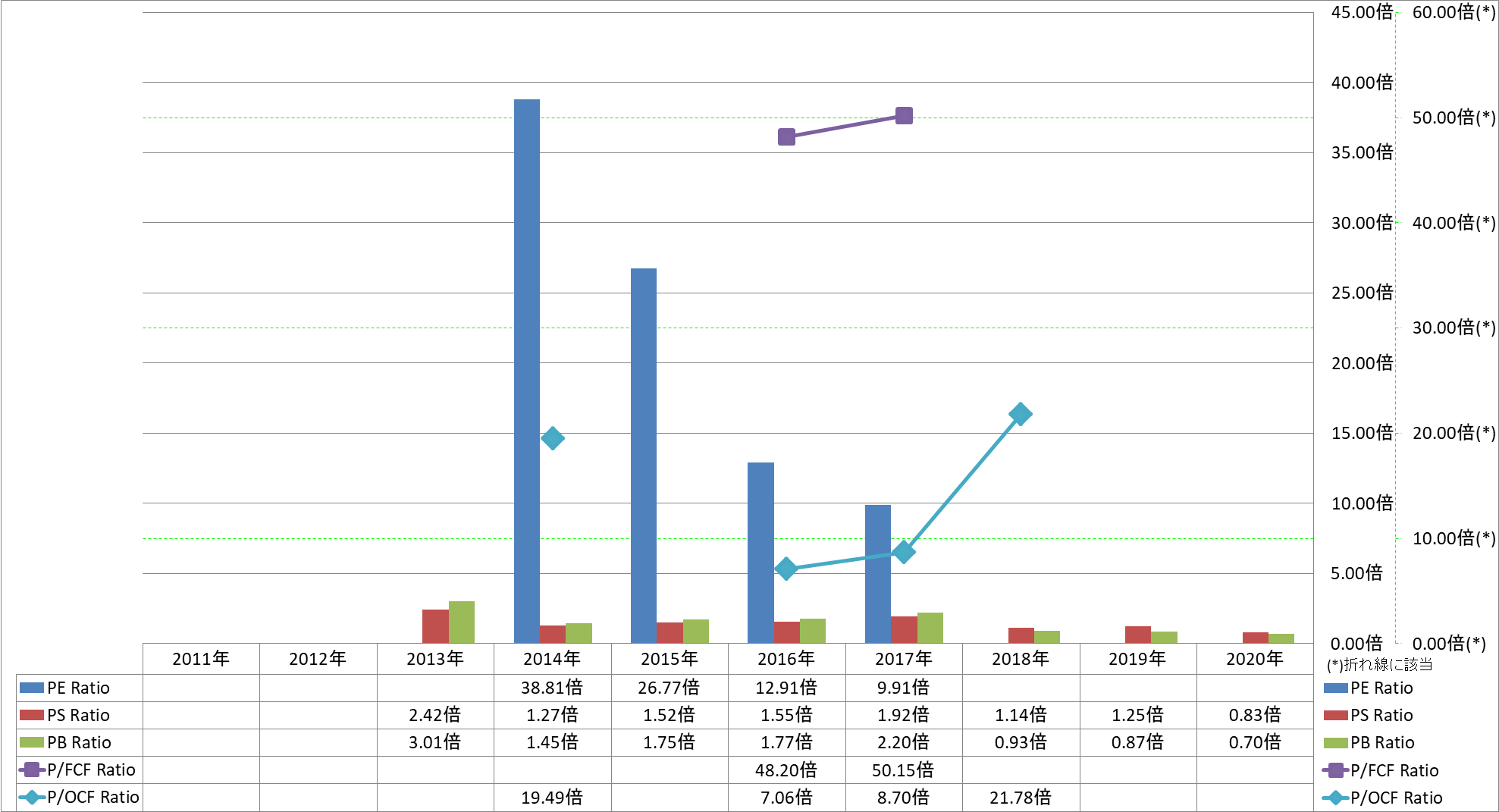 per-share-data-3