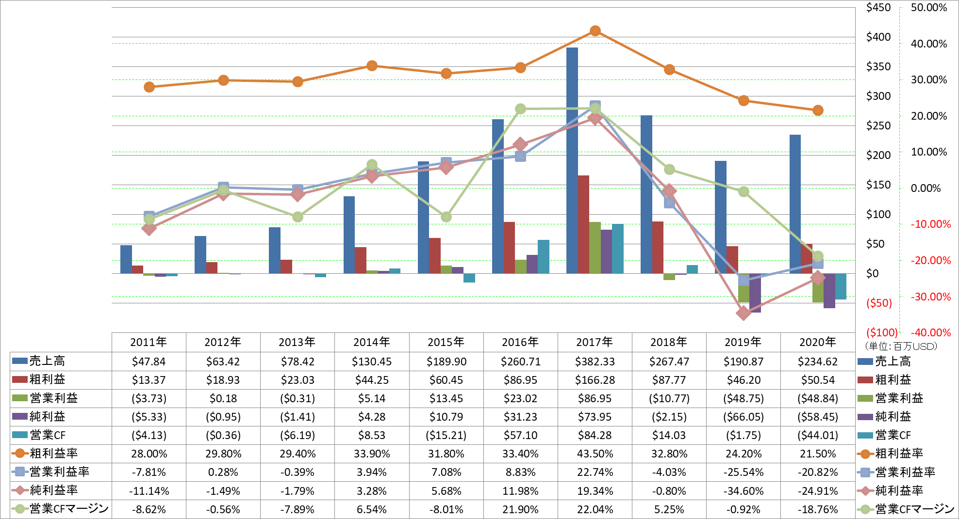 Profitability-1