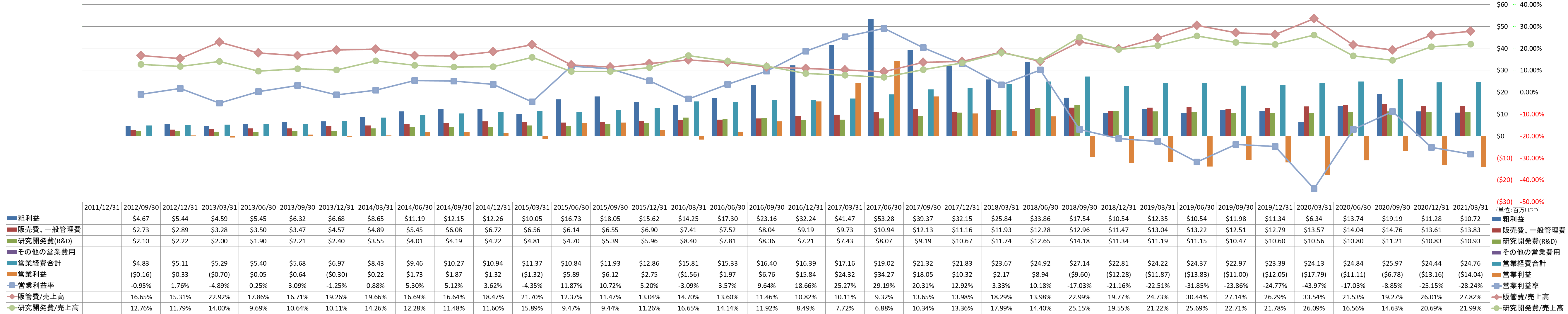 operating-income