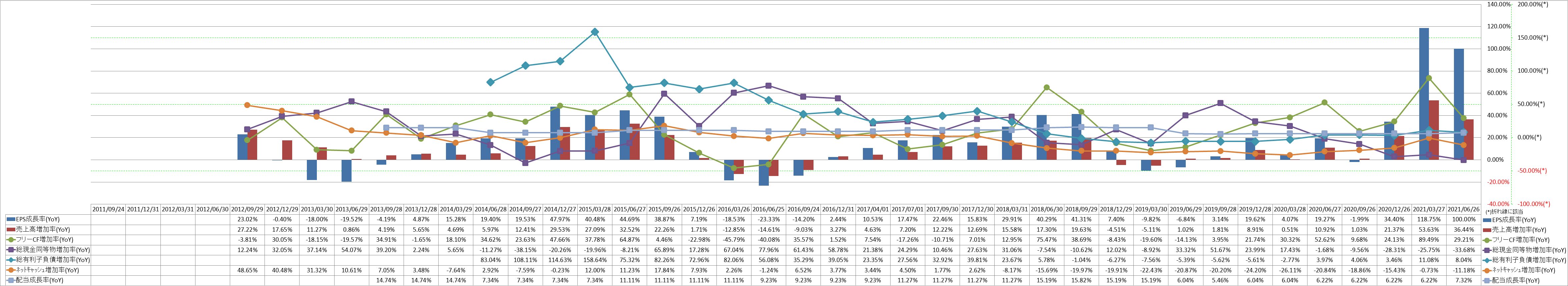 growth-rate