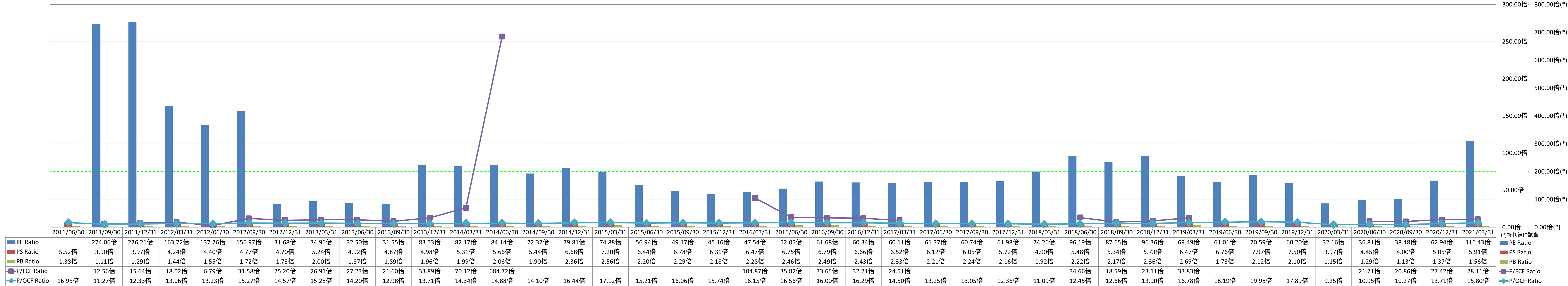 per-share-data-3