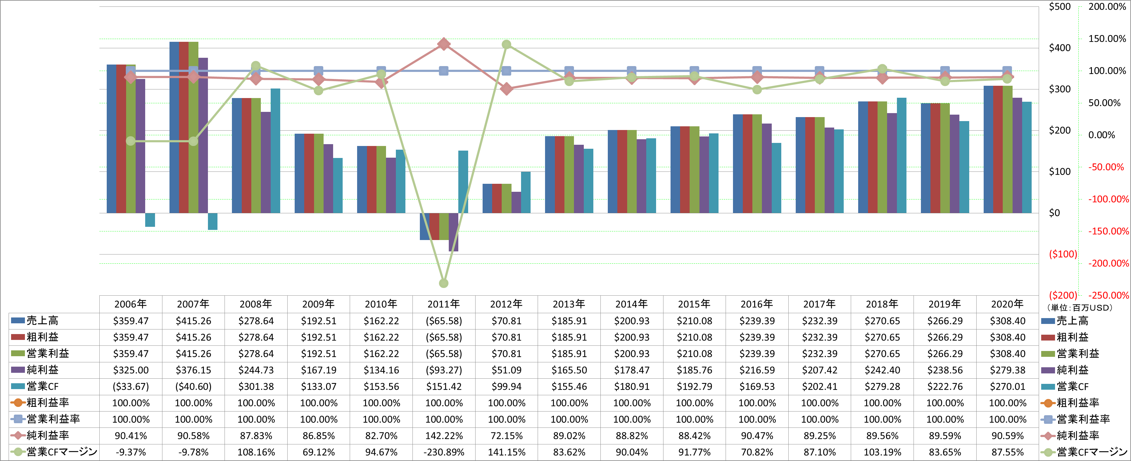 profitability-1