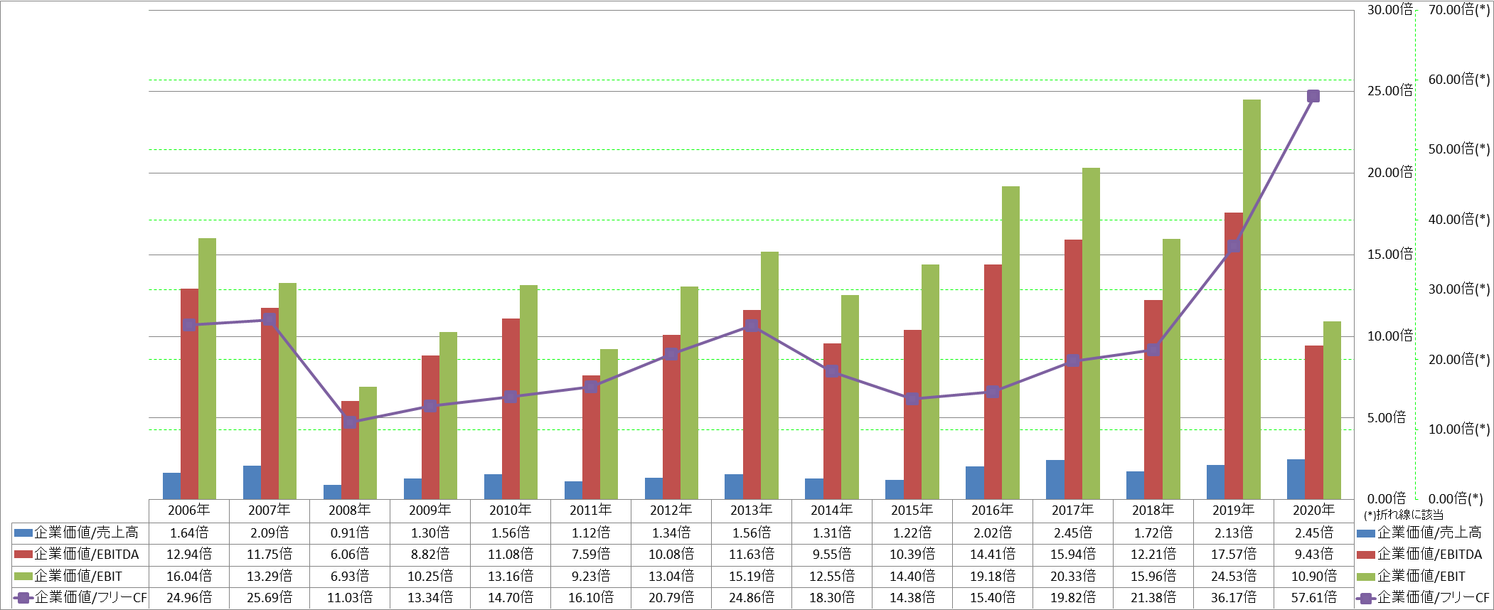 per-share-data-4