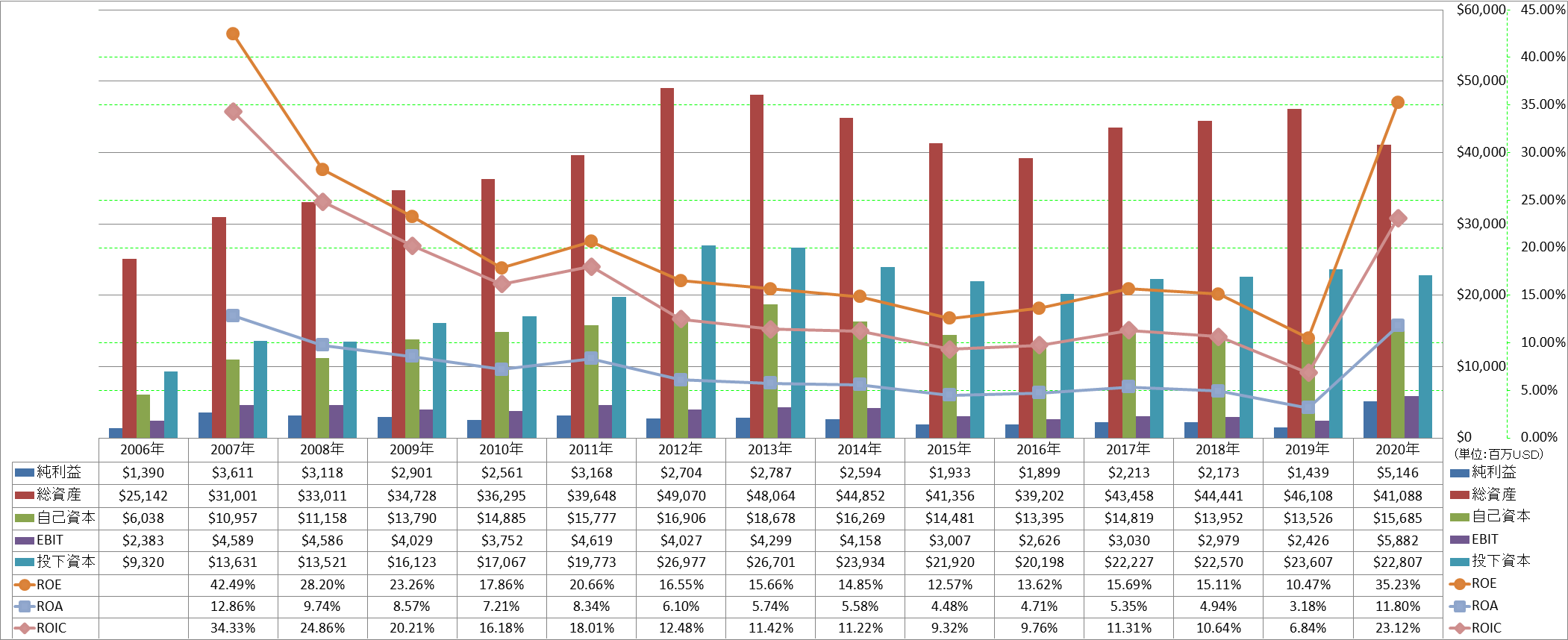 profitability-2