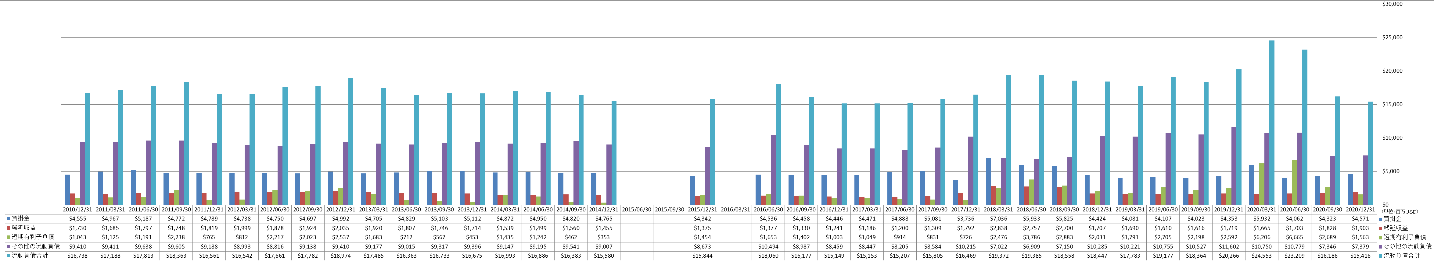 current-liabilities