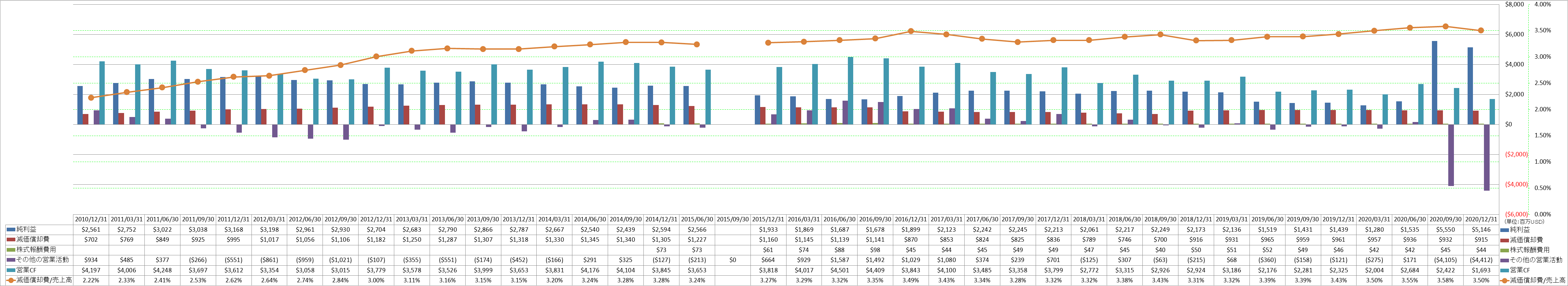 operating-cash-flow