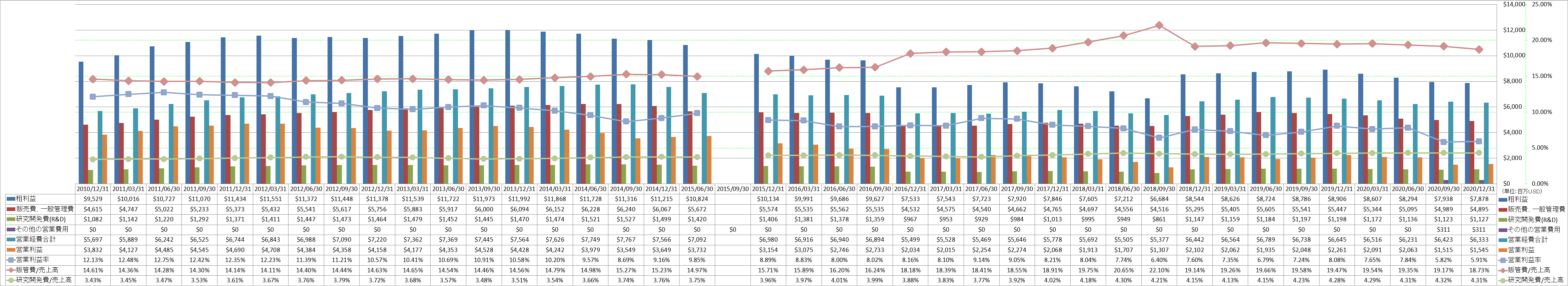 operating-income