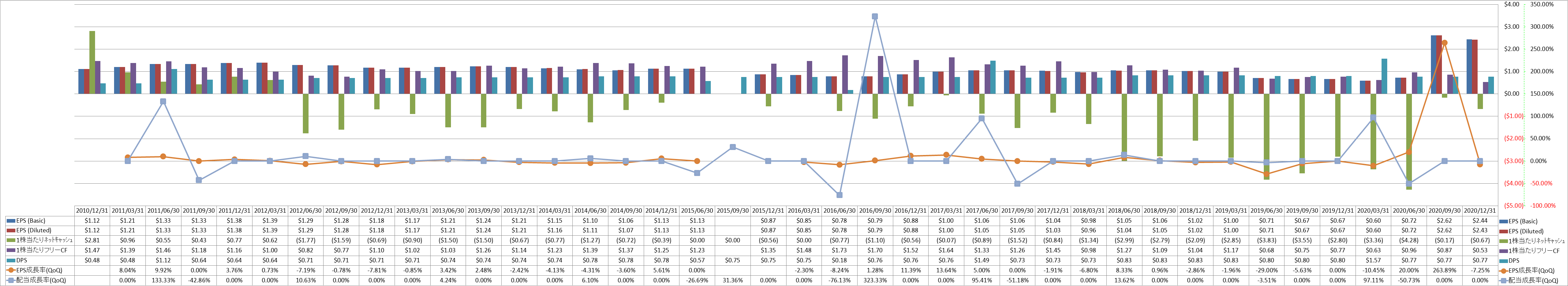 per-share-data-2