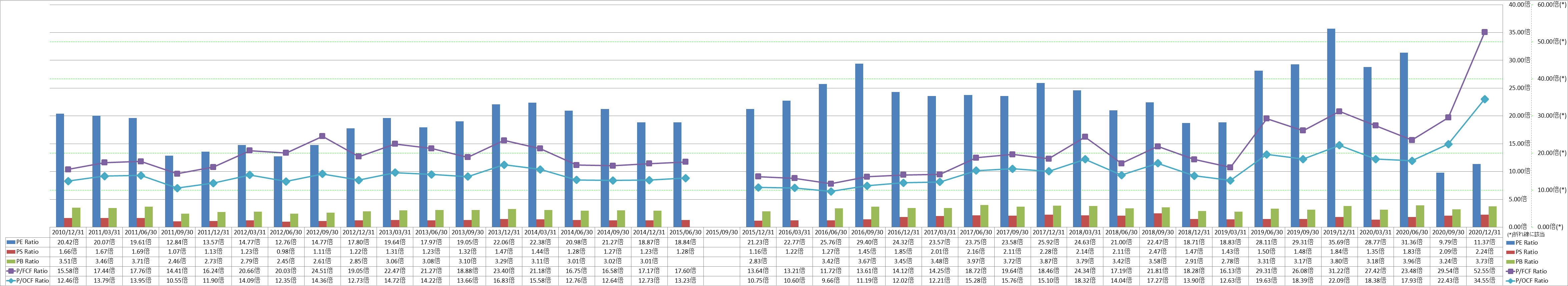 per-share-data-3