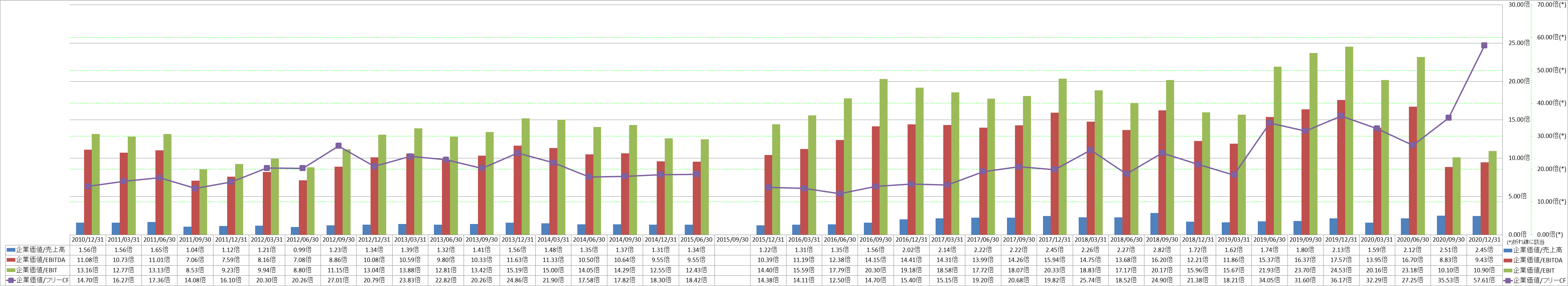 per-share-data-4