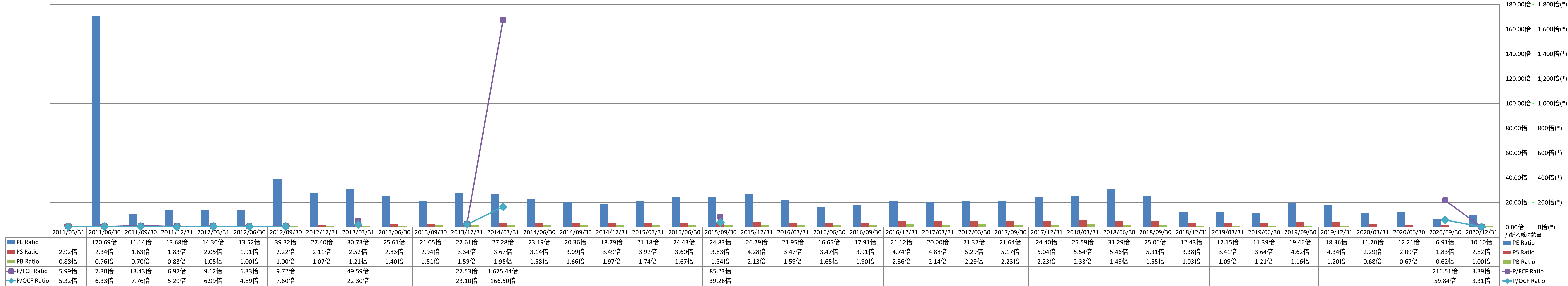 per-share-data-3