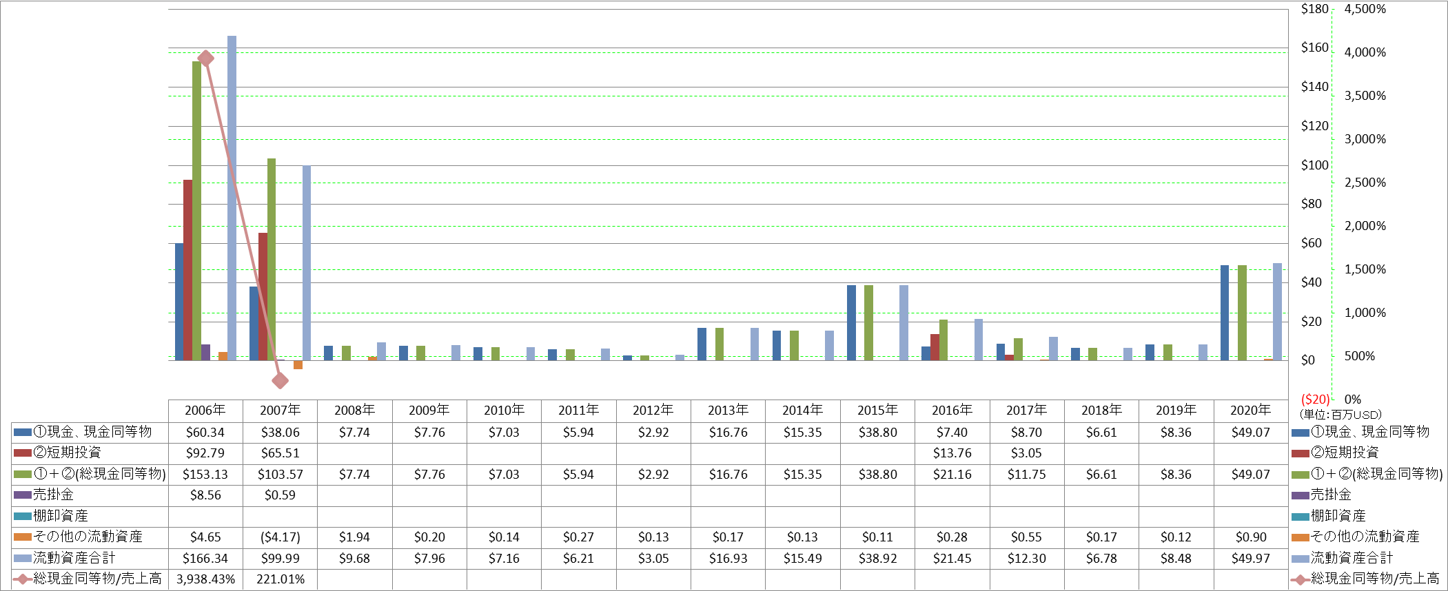 current-assets