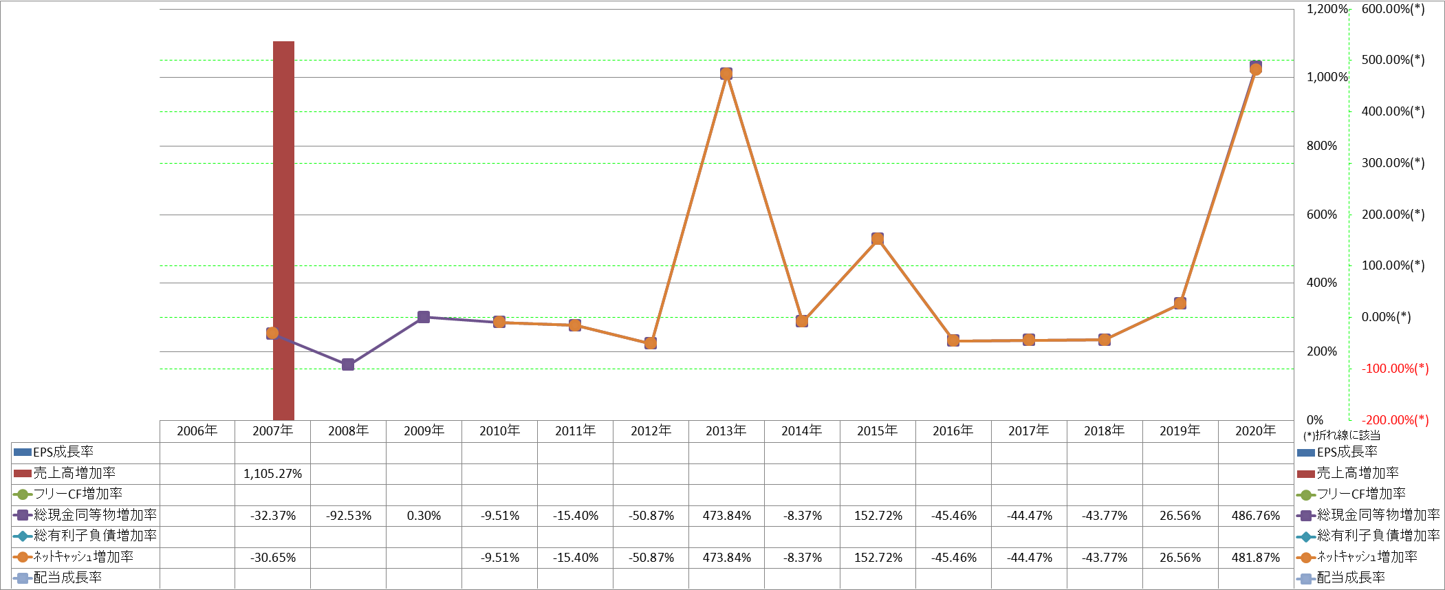 growth-rate