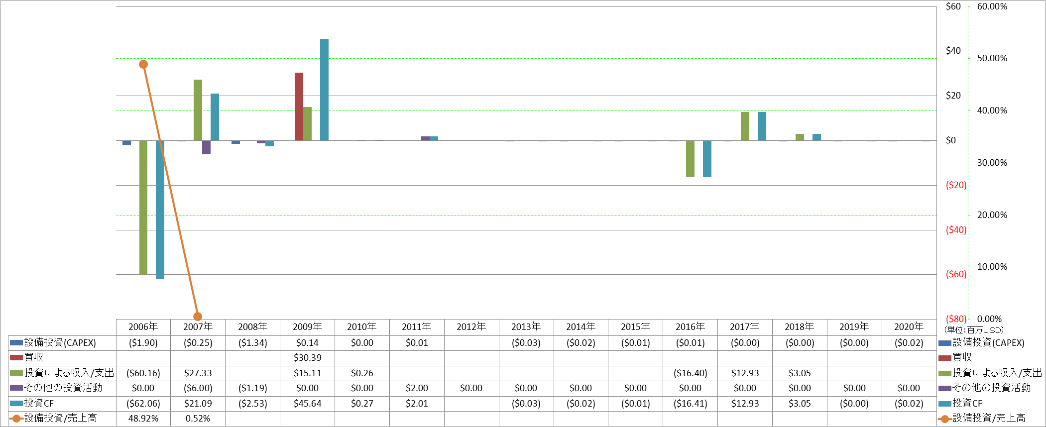 investing-cash-flow