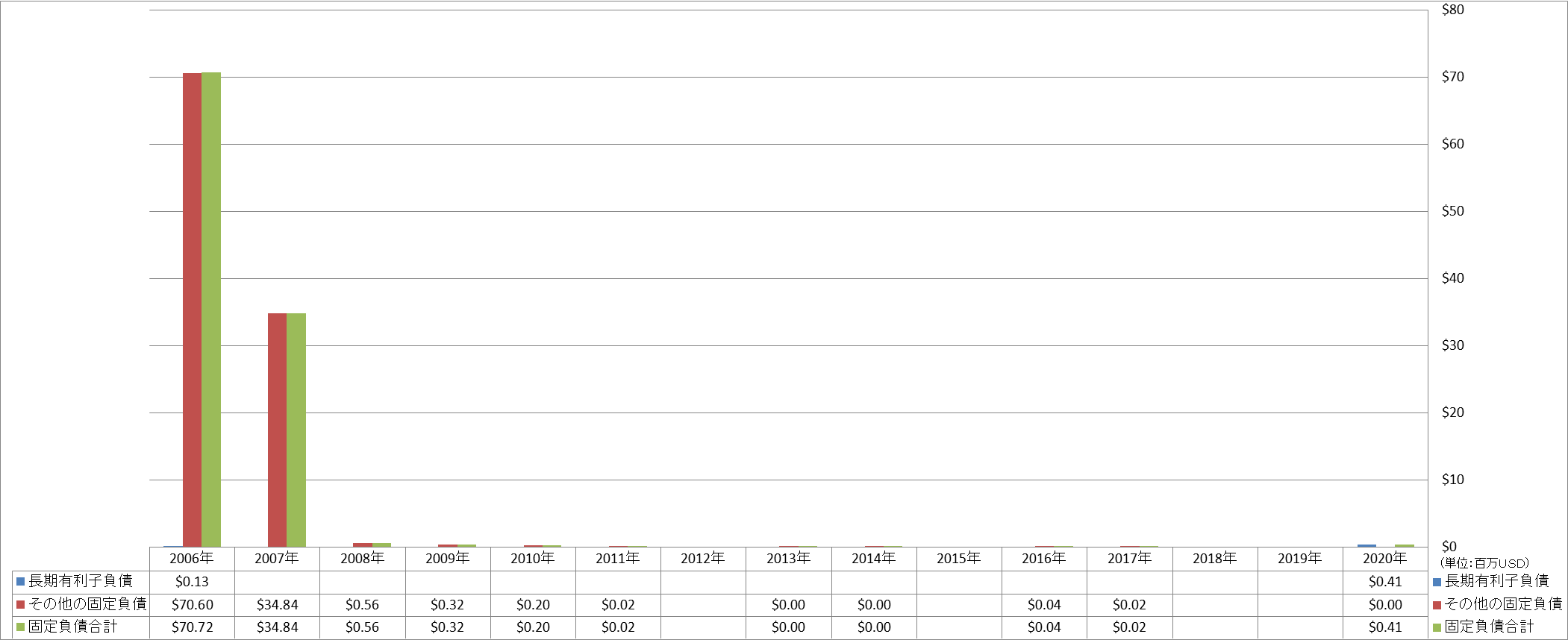 long-term-liabilities