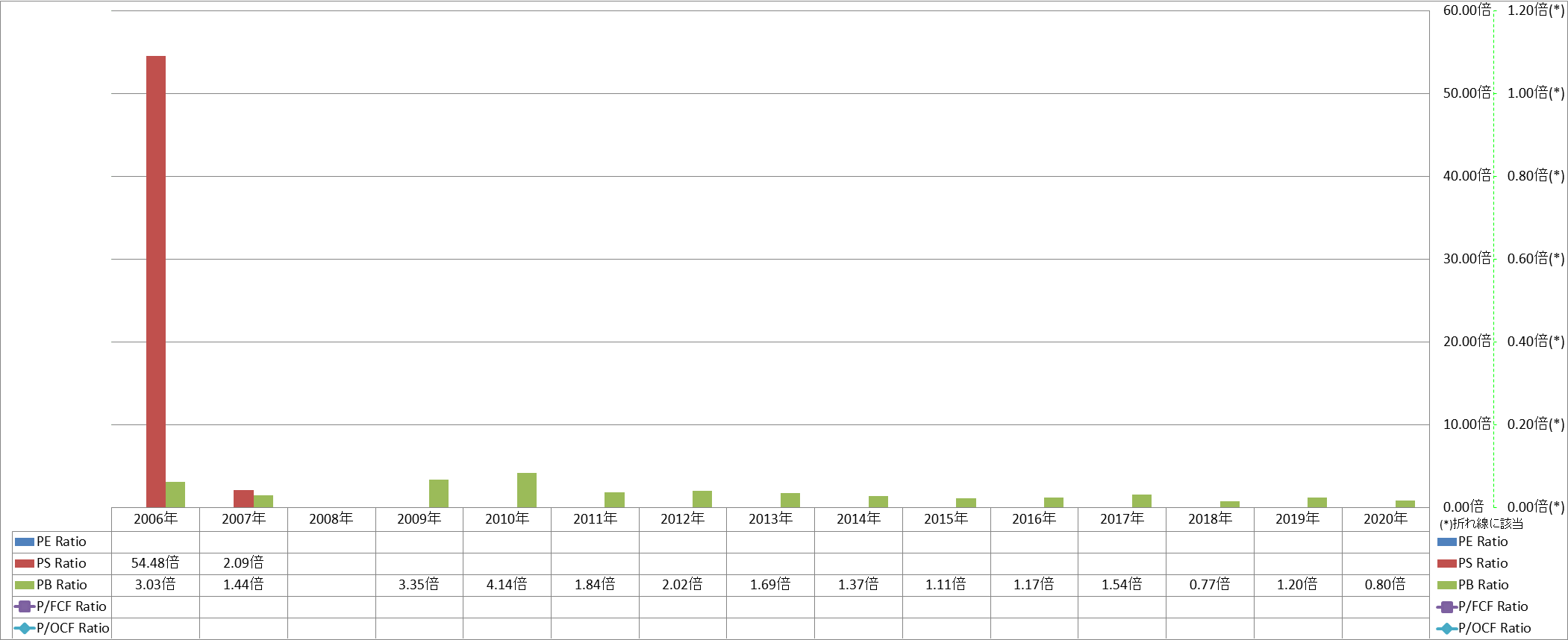 per-share-data-3