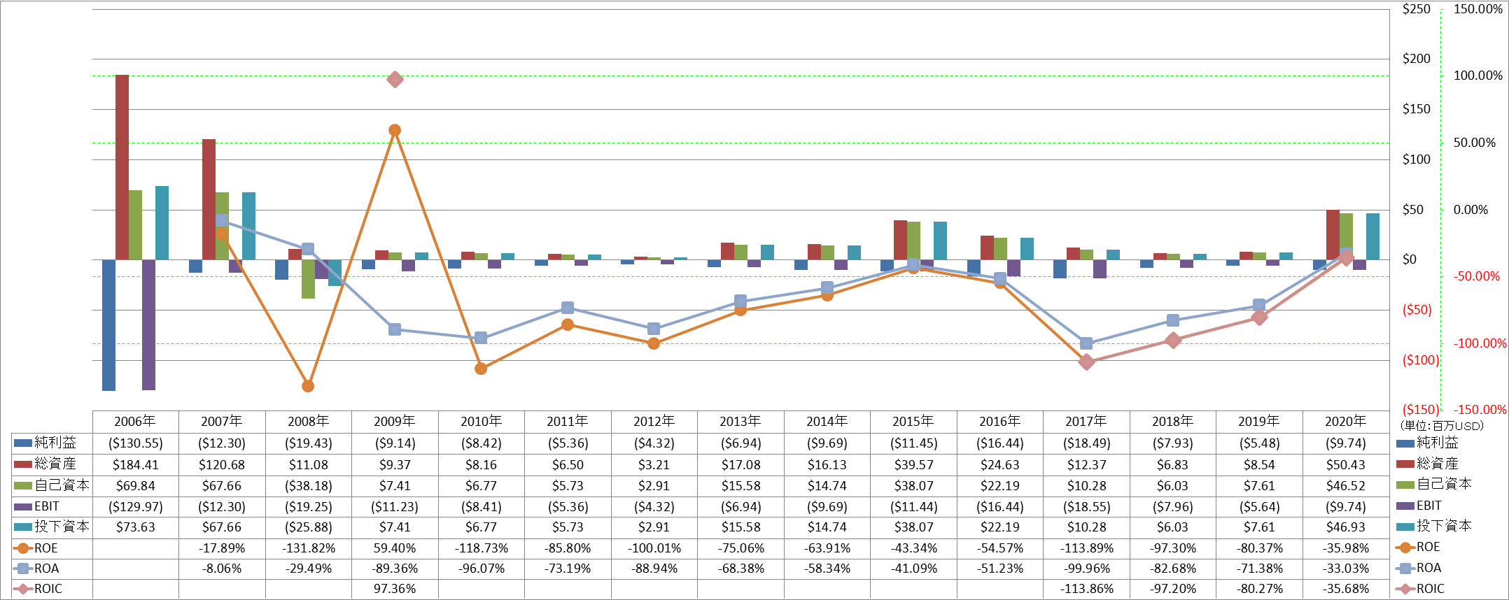 profitability-2