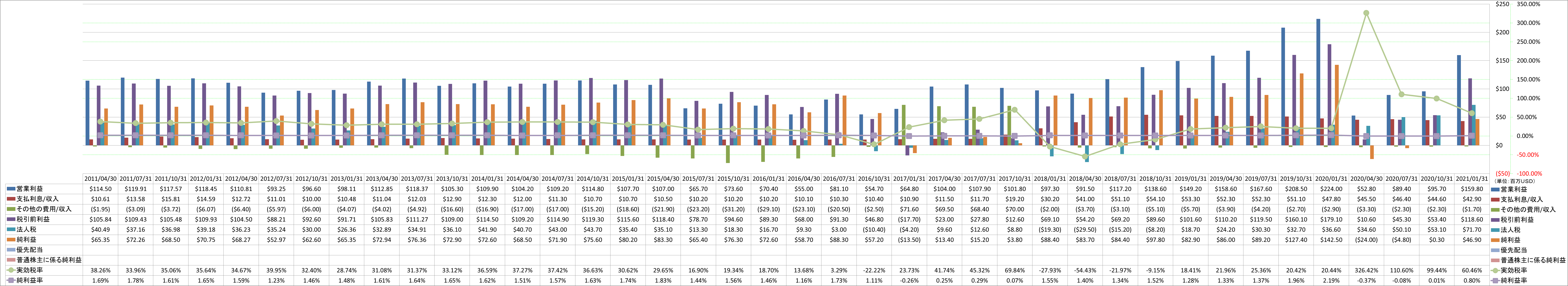 net-income