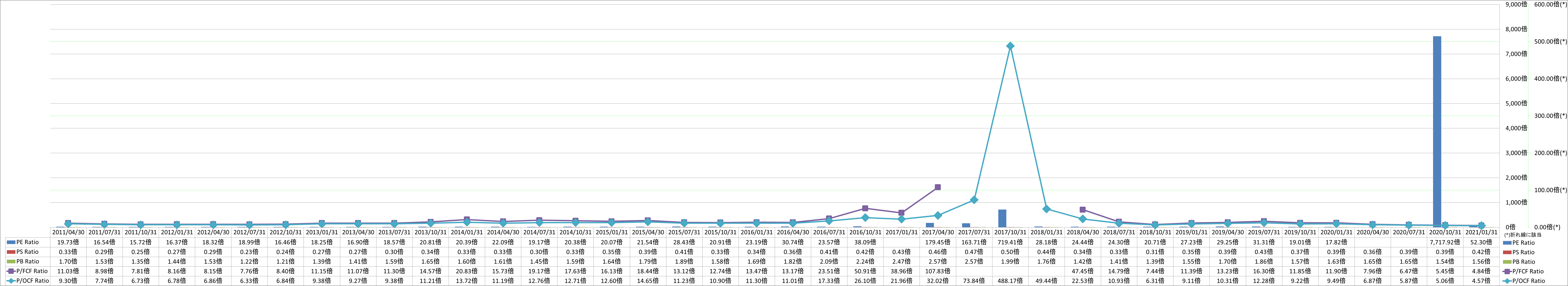 per-share-data-3