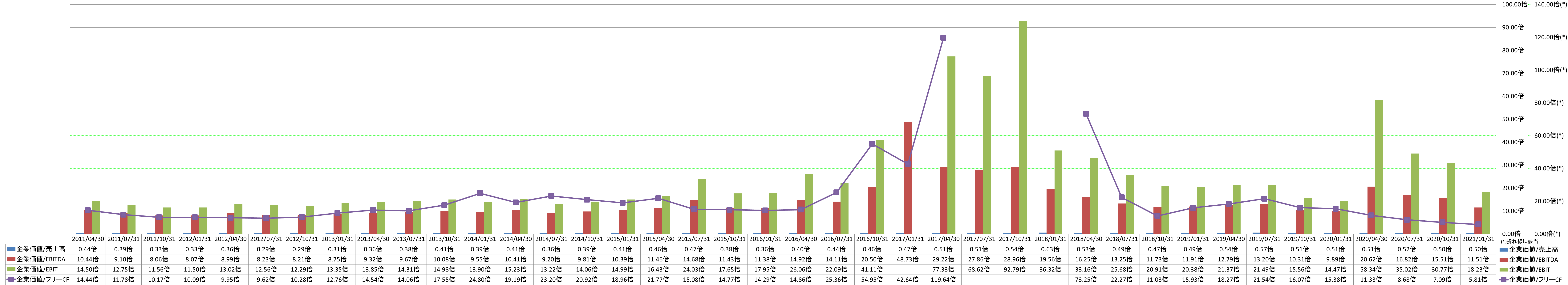 per-share-data-4