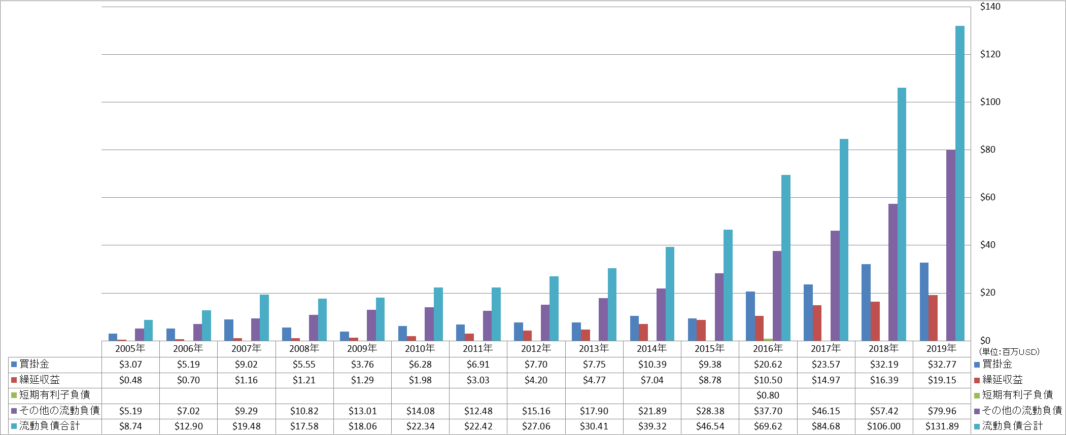 current-liabilities