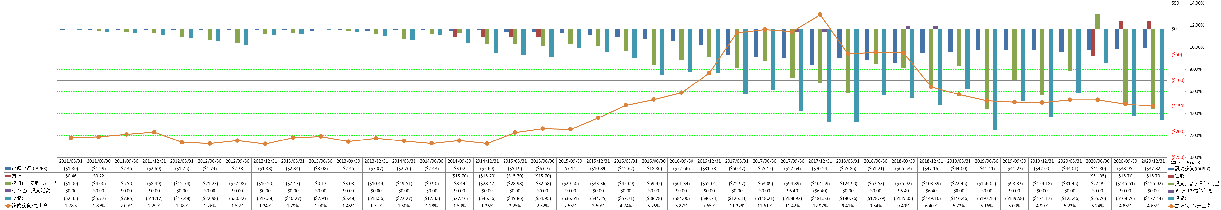 investing-cash-flow