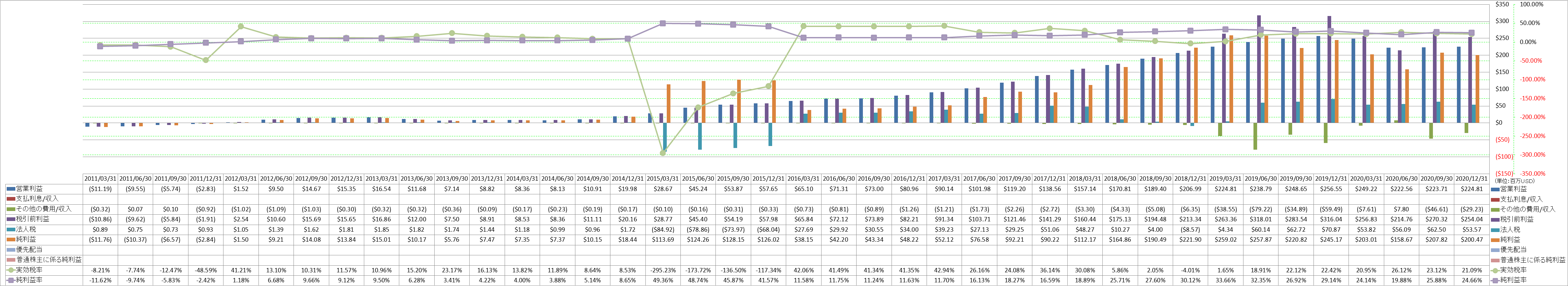 net-income