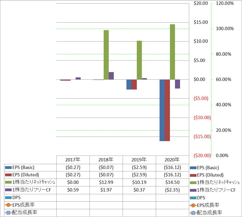 per-share-data-2