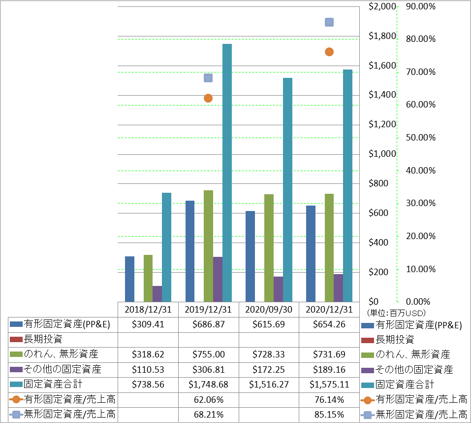 long-term-assets