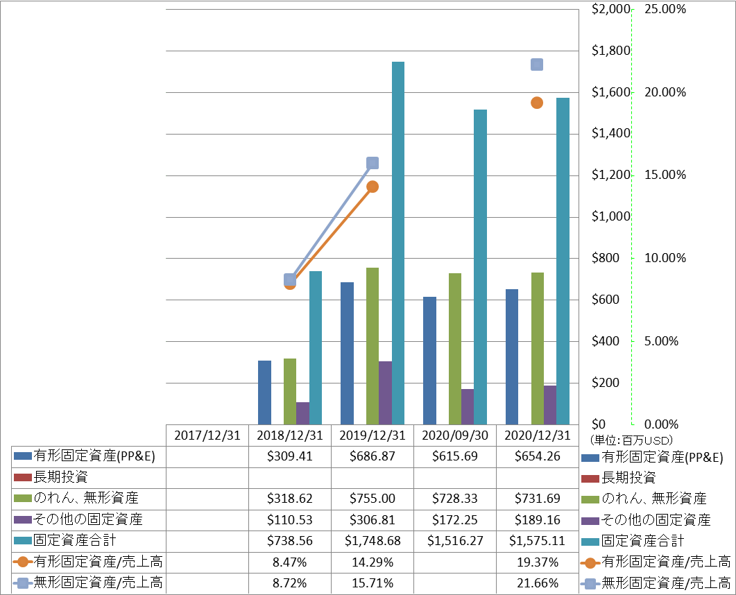 long-term-assets