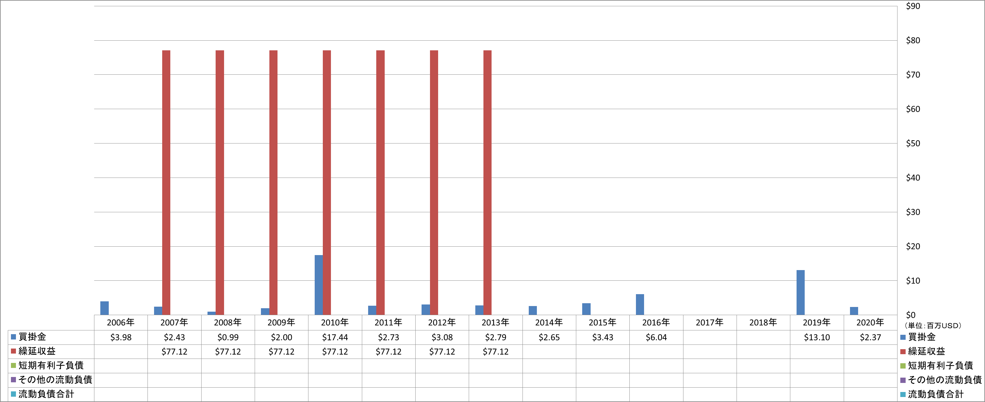 current-liabilities