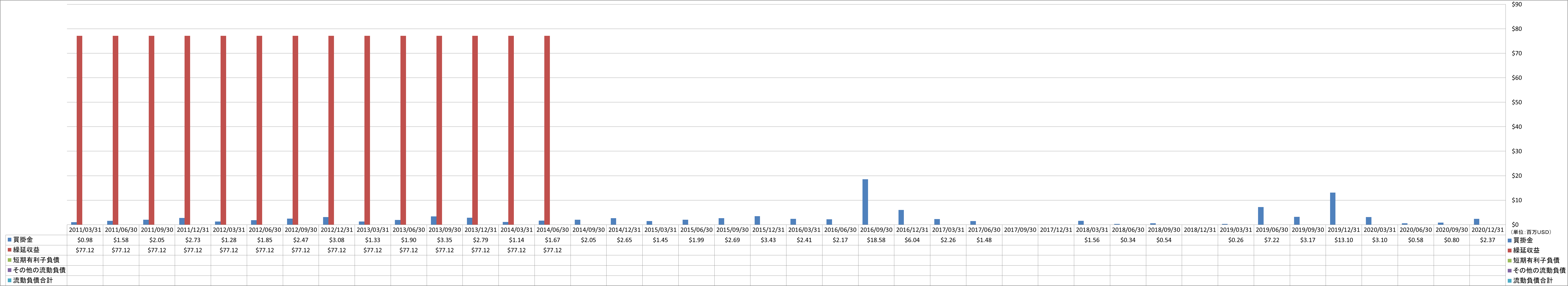 current-liabilities