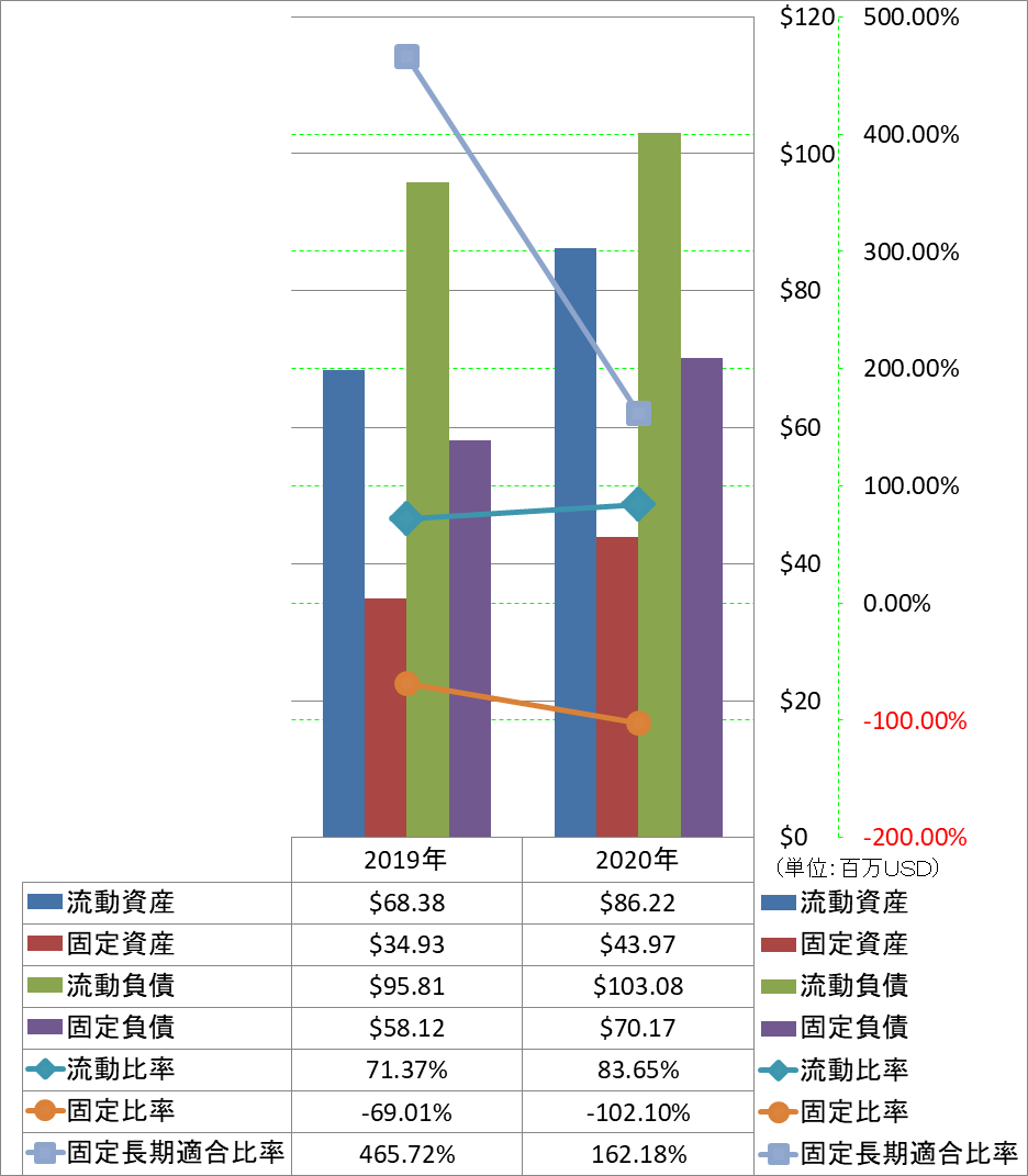 financial-soundness-2