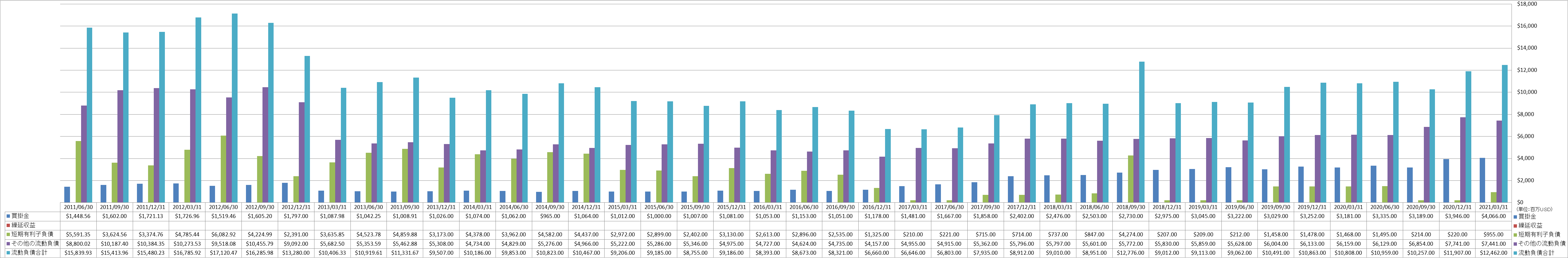 current-liabilities