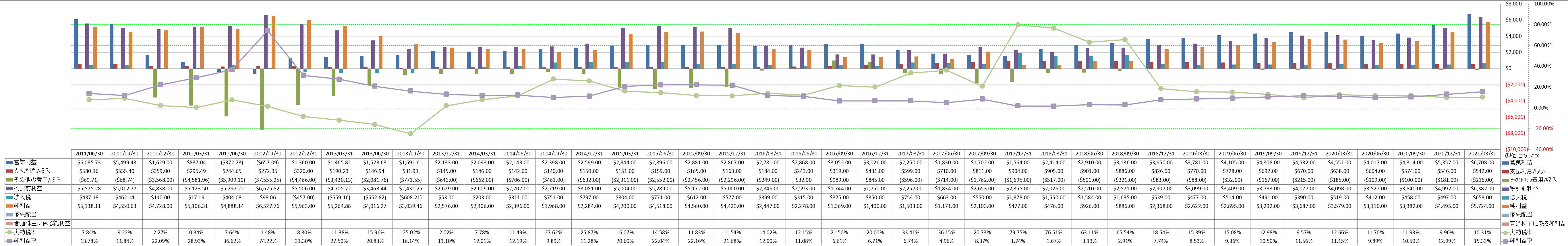 net-income