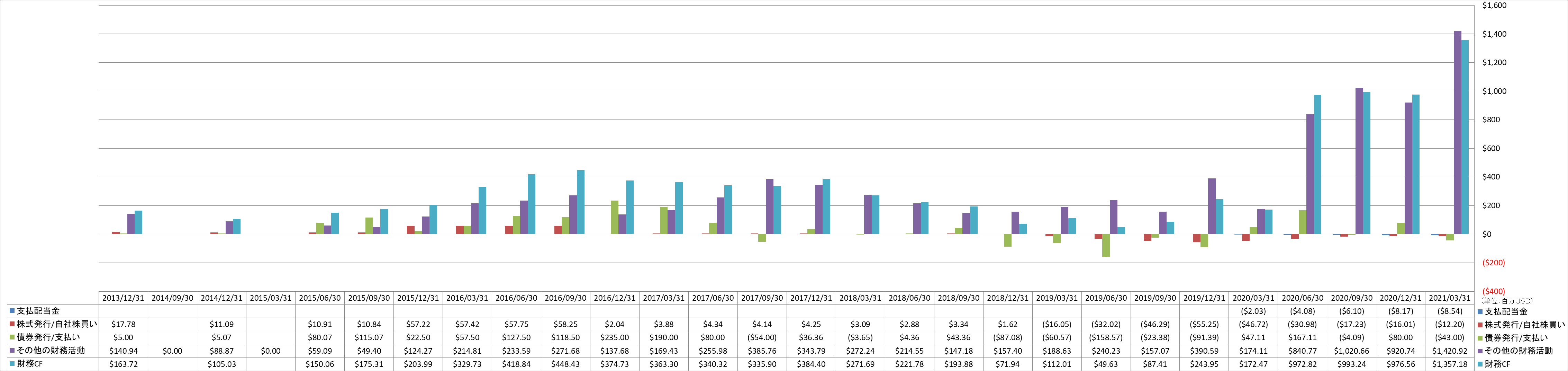 financing-cash-flow