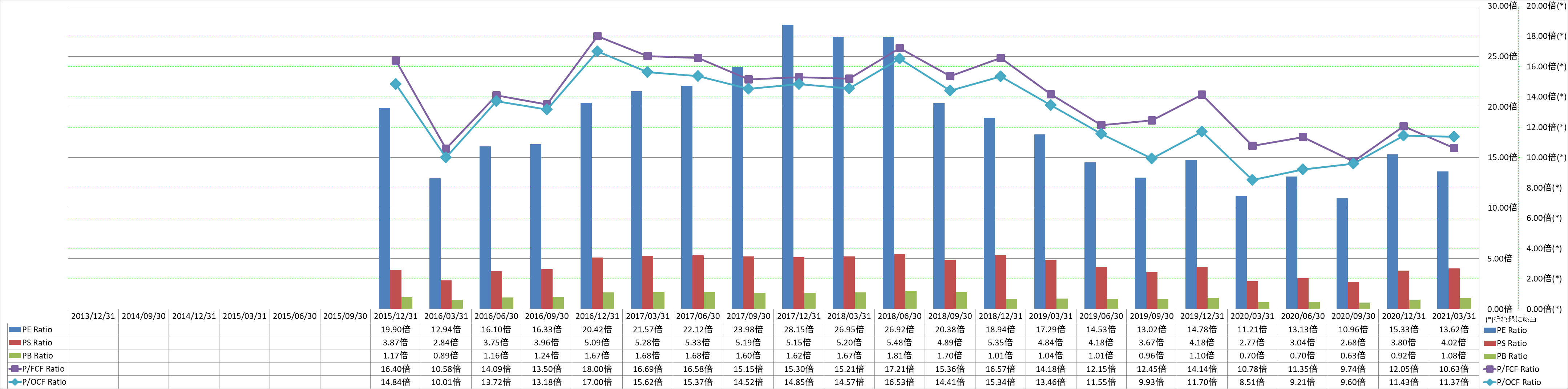 per-share-data-3