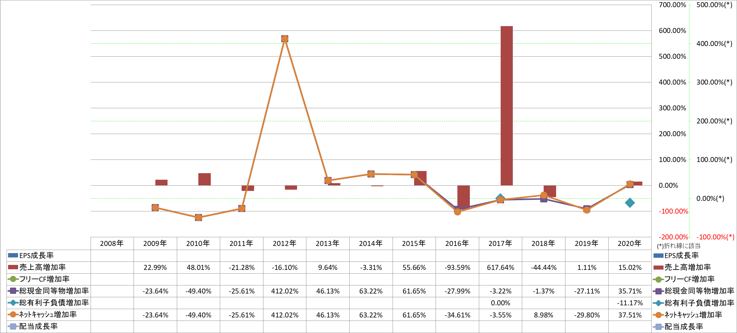 growth-rate